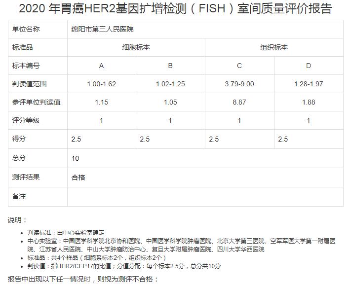 病理科顺利通过PQCC荧光原位杂交室间质控