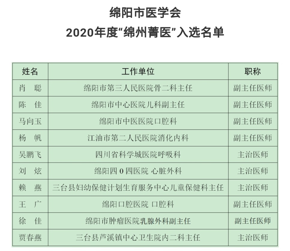 喜讯：我支部党员肖聪荣获“绵州菁医”称号