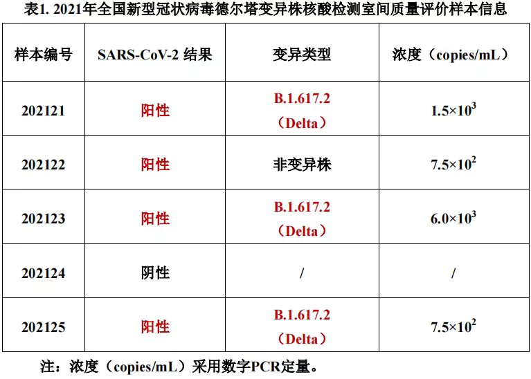 样本信息.png