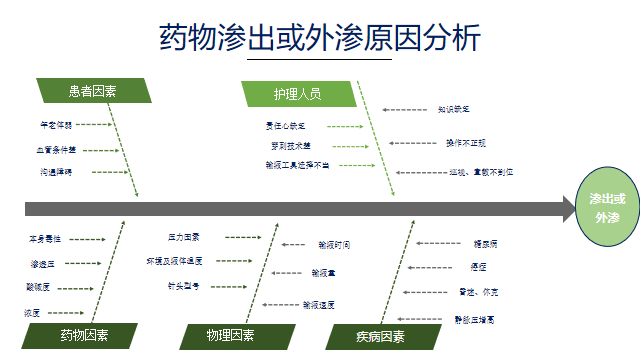 疼痛科·脊柱外科开展护理管理查房—— 《规避输液风险，确保护理安全》