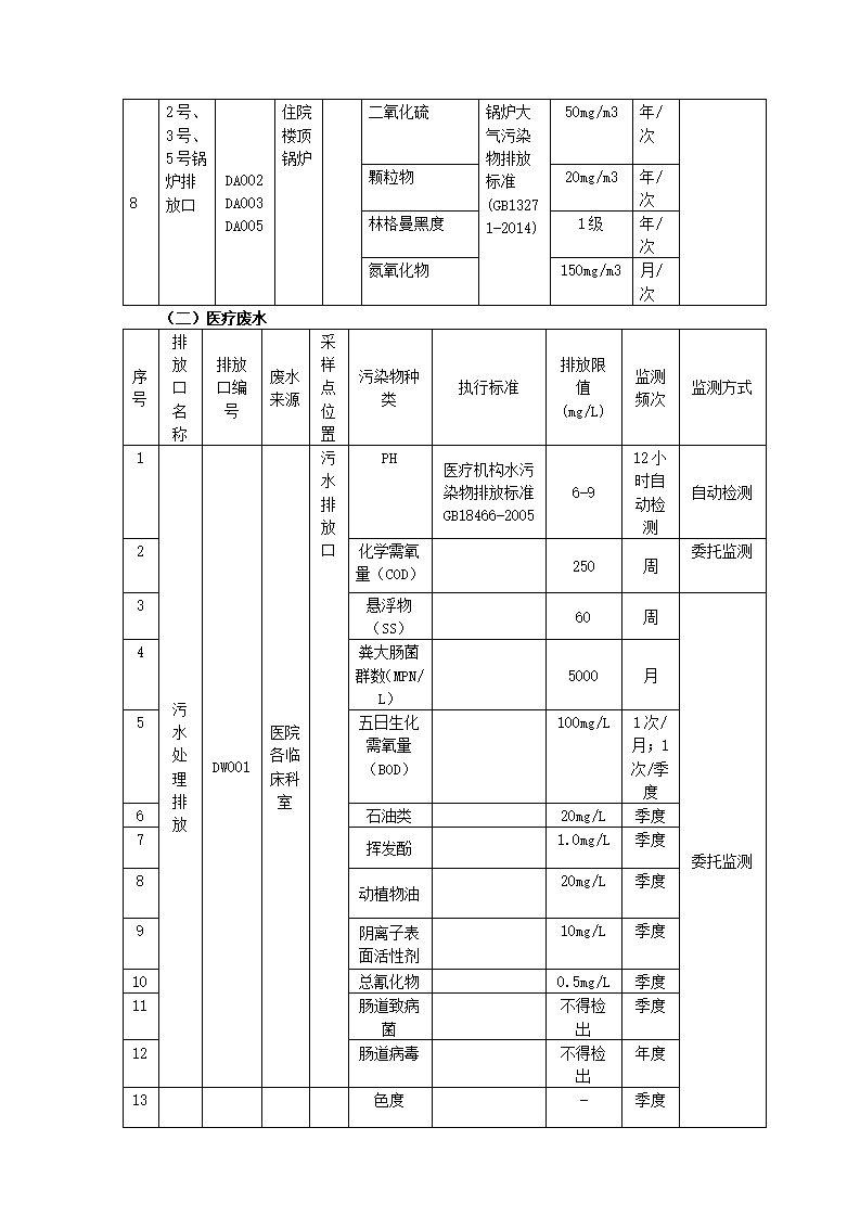 绵阳市第三人民医院环保信息公开2022.5-6月_13.png