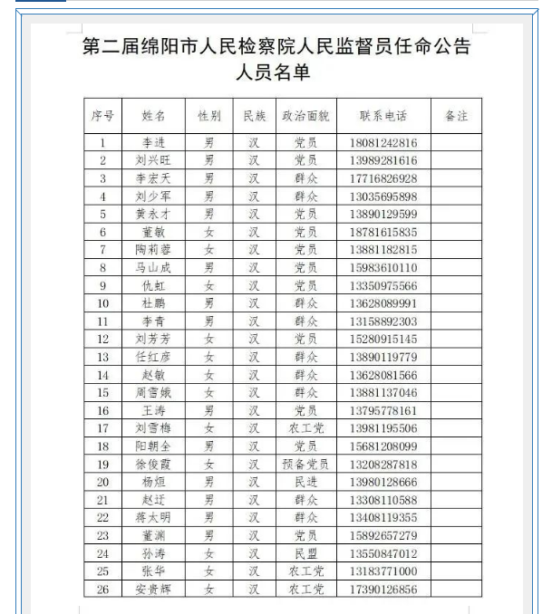 我院司法精神医学科董渊被选任为2022年绵阳市人民检察院人民监督员