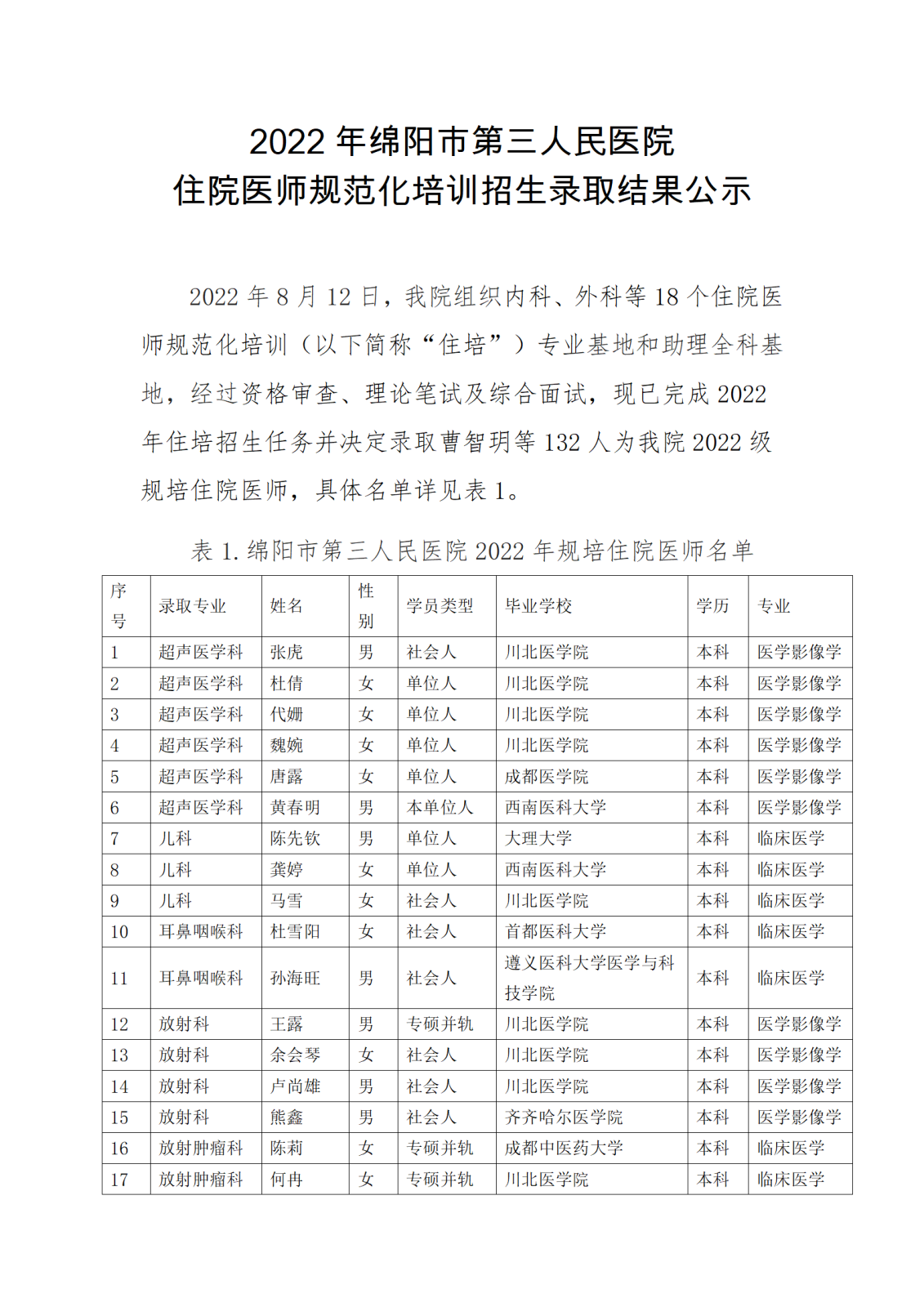 2022级住院医师规范化培训招生录取结果公示_01.png