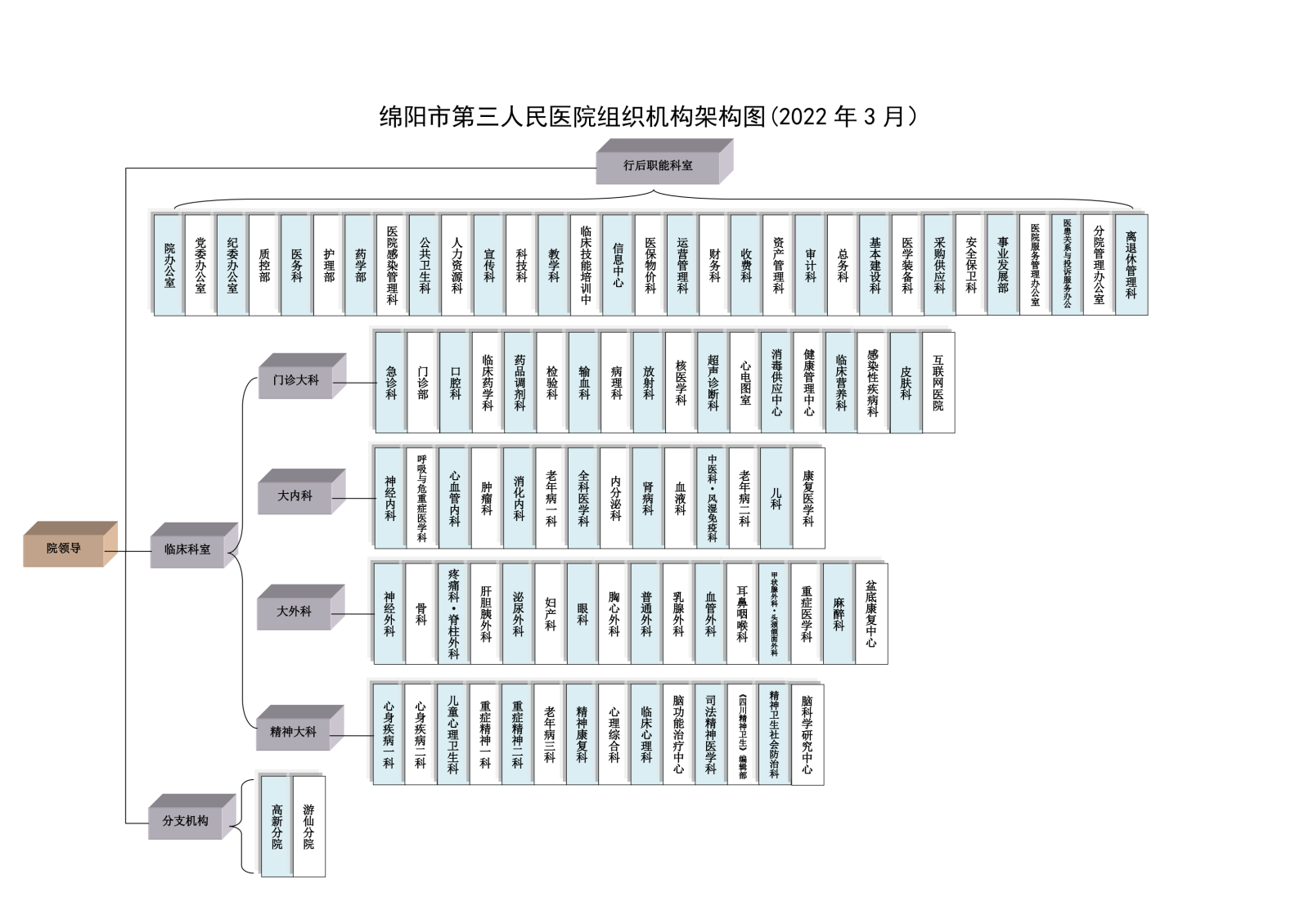 组织机构架构图（彩图2022年3月)_00.png