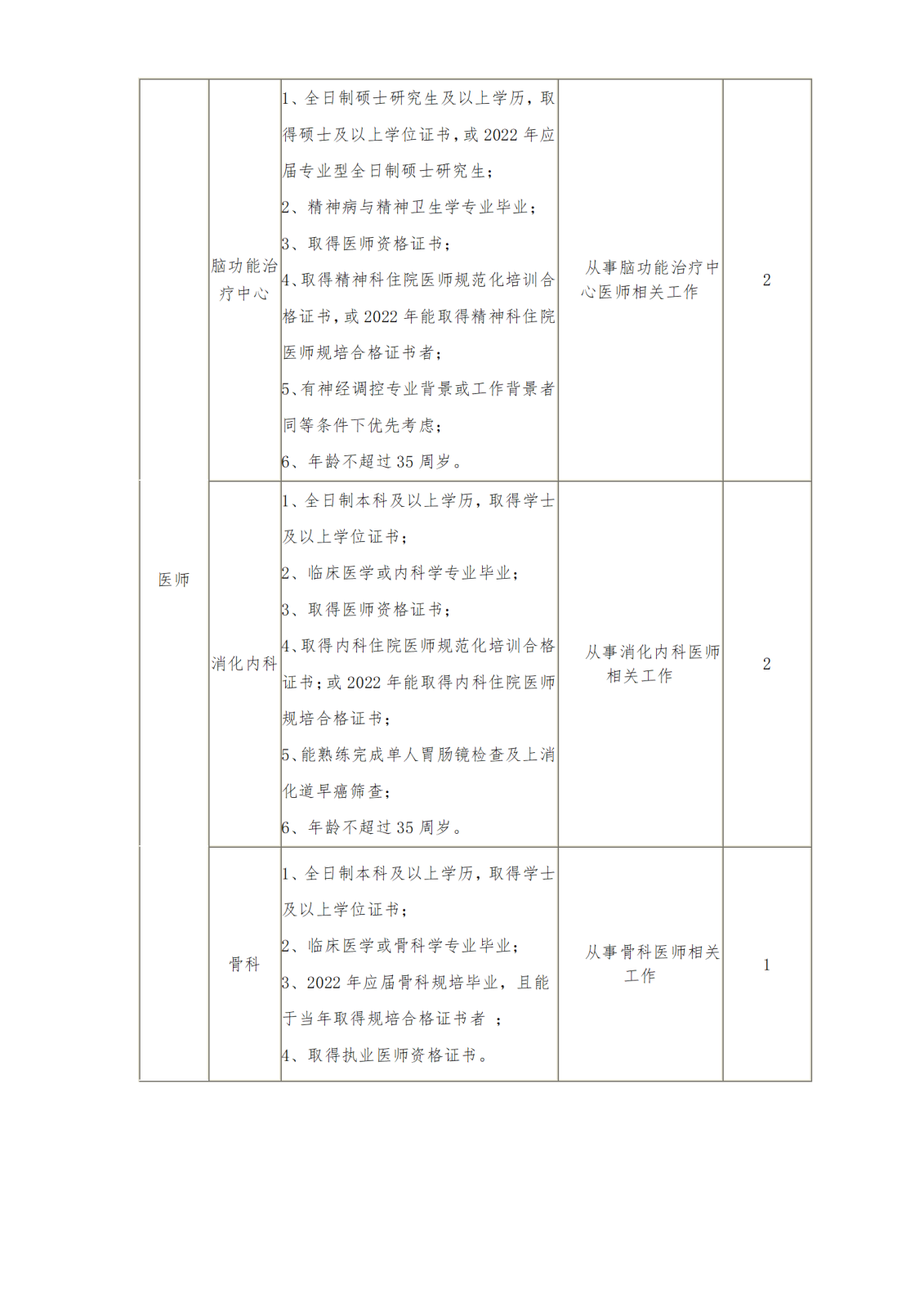 ICU等科室人员招聘_02.png