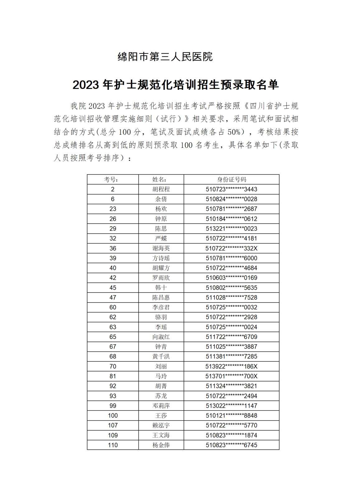 2023年护士规范化培训招生预录取名单_01(1).png