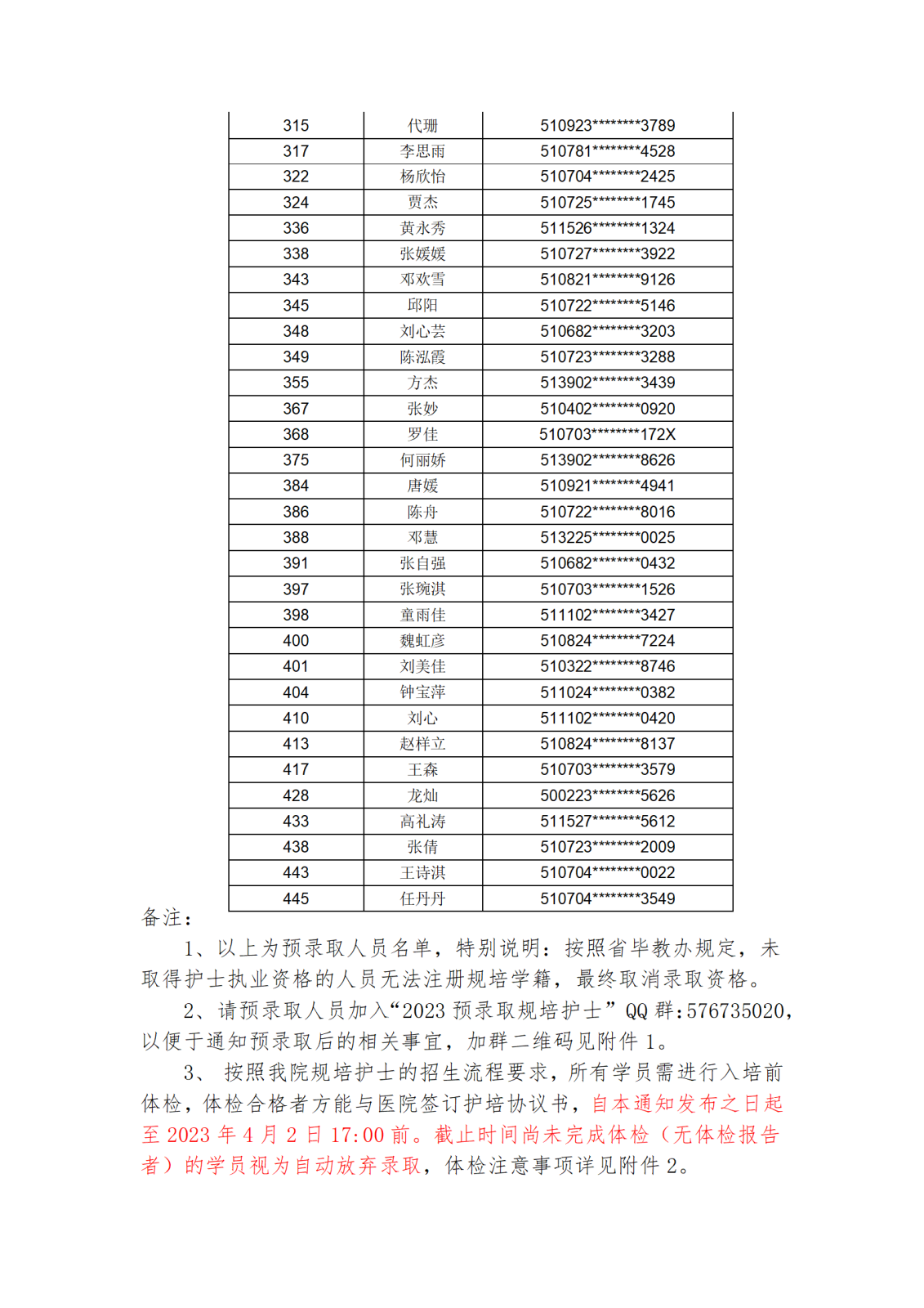 2023年护士规范化培训招生预录取名单_03.png