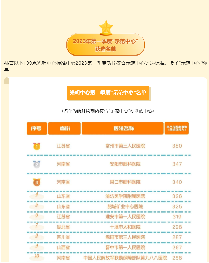绵阳的眼底病患者注意了！全国第八名、四川省第一名的国家光明中心项目“示范中心”就在身边！