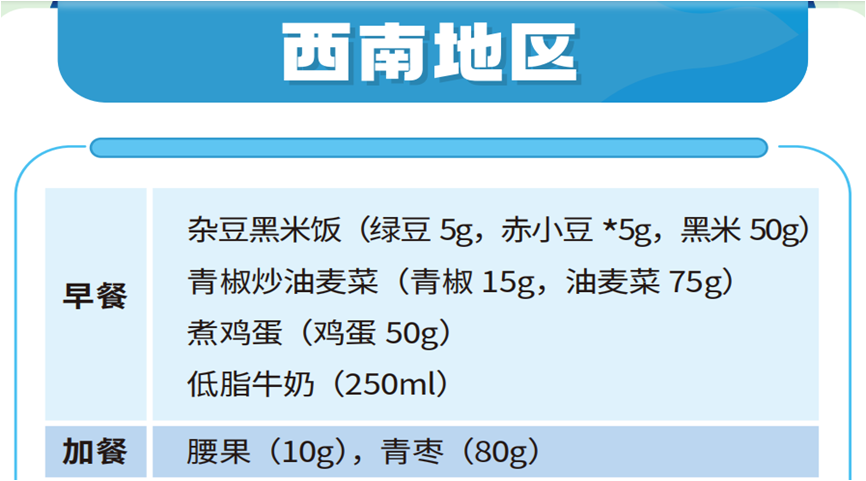 高血压注意！这里有一份临床营养科医生提供的专业食养指南等你查收