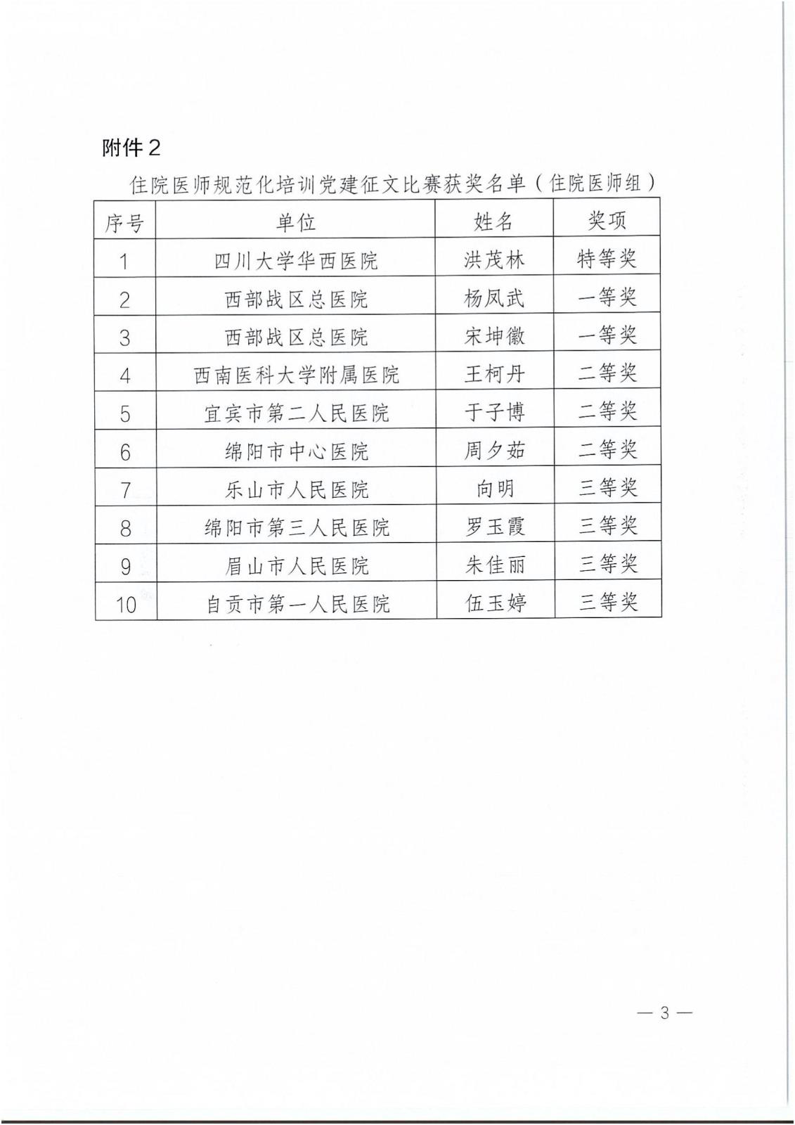 关于公布四川省首届住院医师规范化培训党建征文比赛结果获奖名单的通知_02.jpg