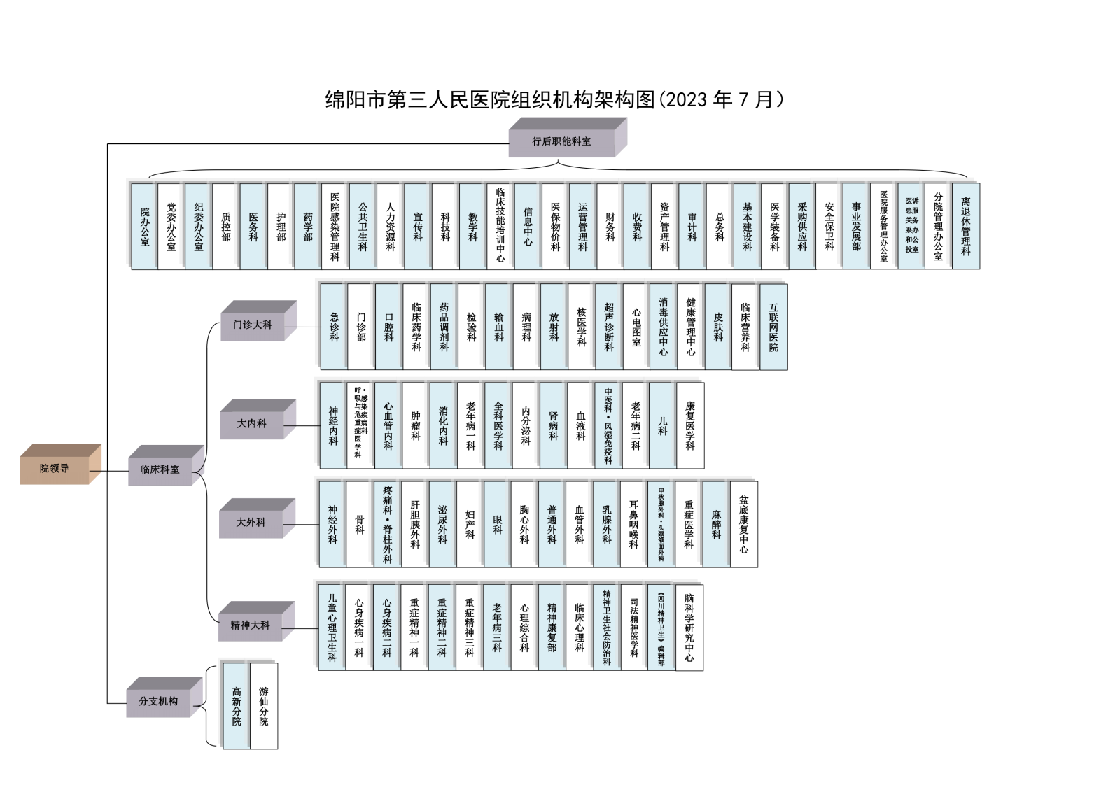 组织机构架构图（彩图2023.7)_00.png