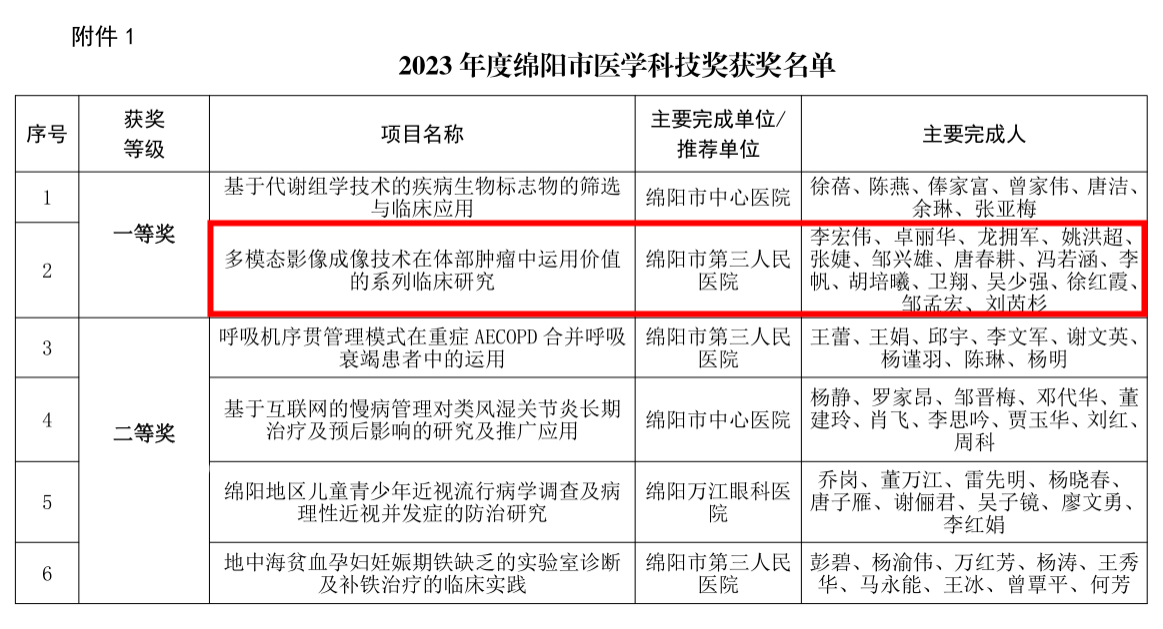 【三医荣誉】收获多项医学科技奖！医院荣获优秀组织奖