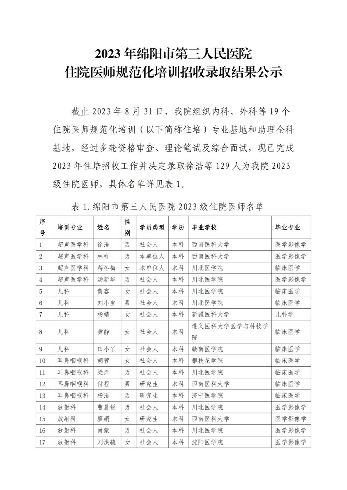 2023年绵阳市第三人民医院住院医师规范化培训招收录取结果公示