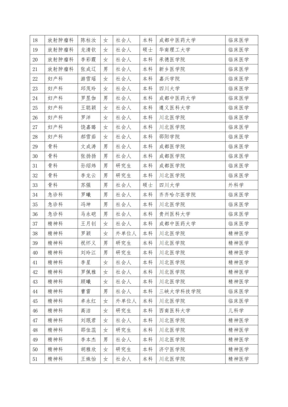 2023级住院医师规范化培训招生录取结果公示_纯图版_01.jpg