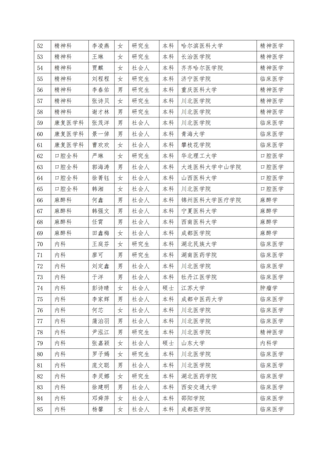 2023级住院医师规范化培训招生录取结果公示_纯图版_02.jpg