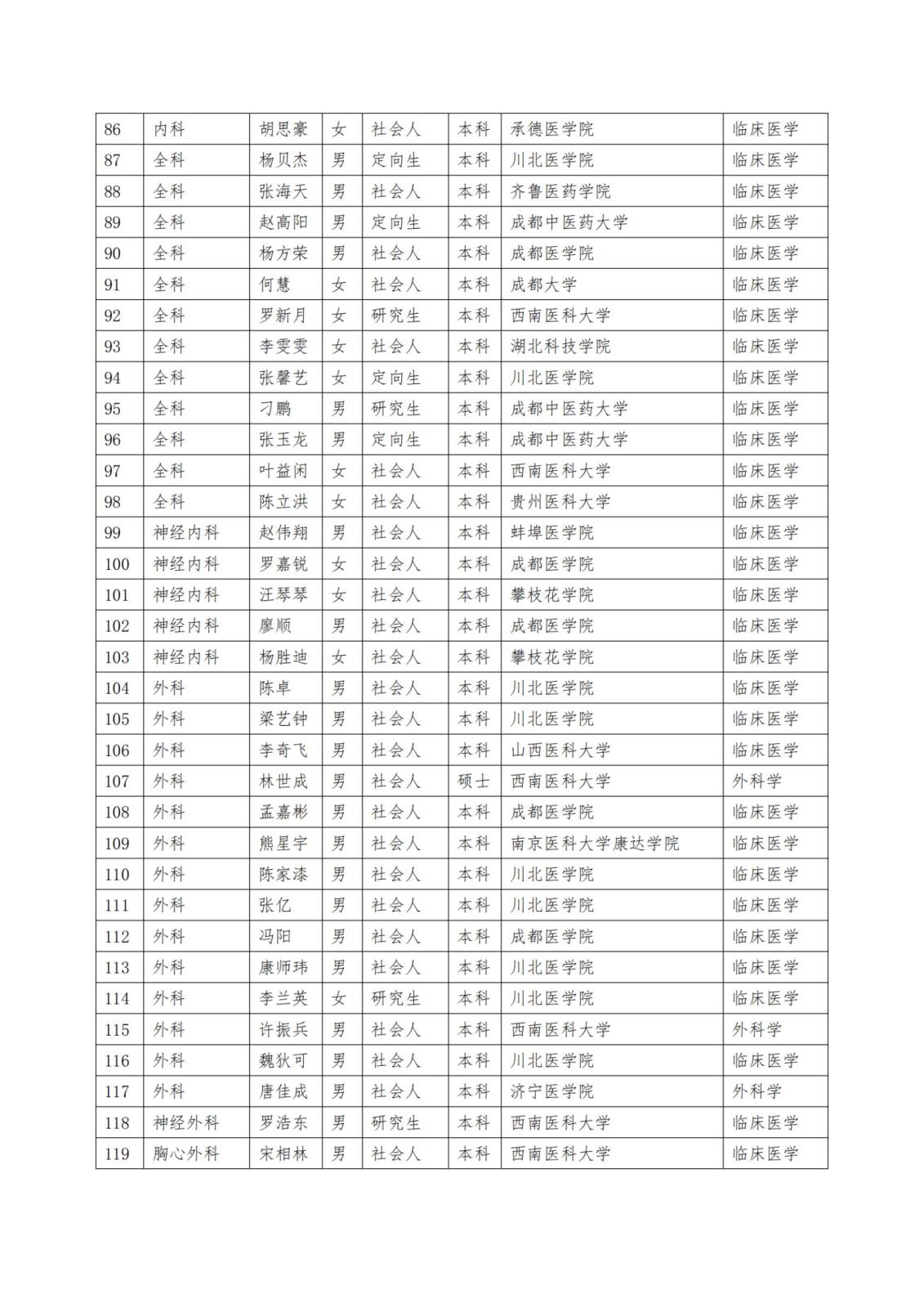 2023级住院医师规范化培训招生录取结果公示_纯图版_03.jpg
