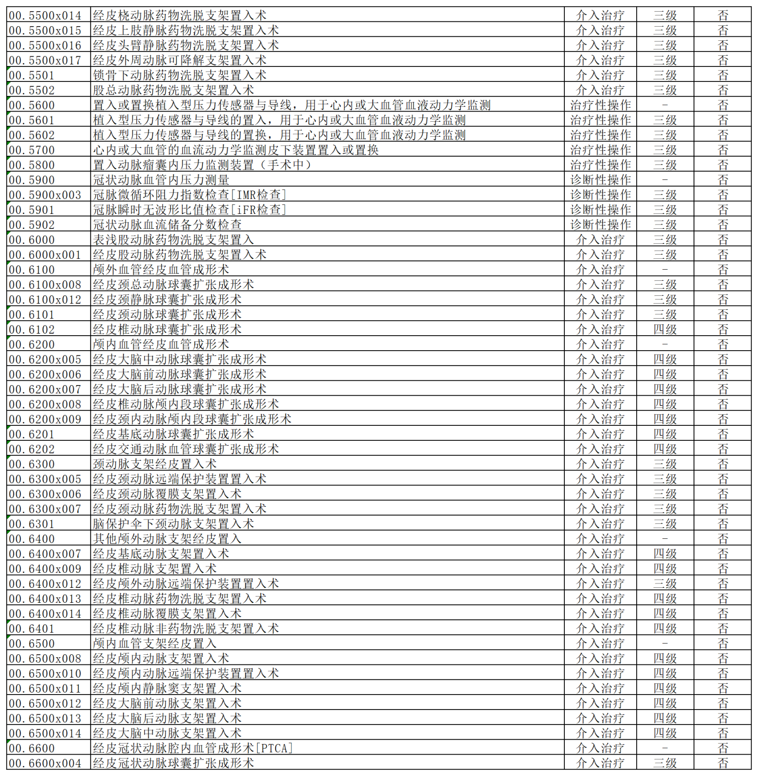 我院手术分级管理目录2023110710330669_Sheet1(2).png