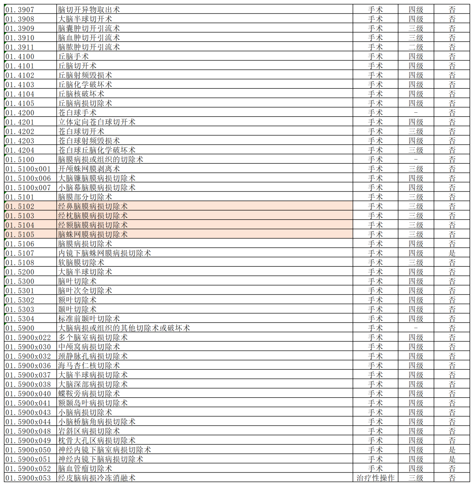 我院手术分级管理目录2023110710330669_Sheet1(5).png