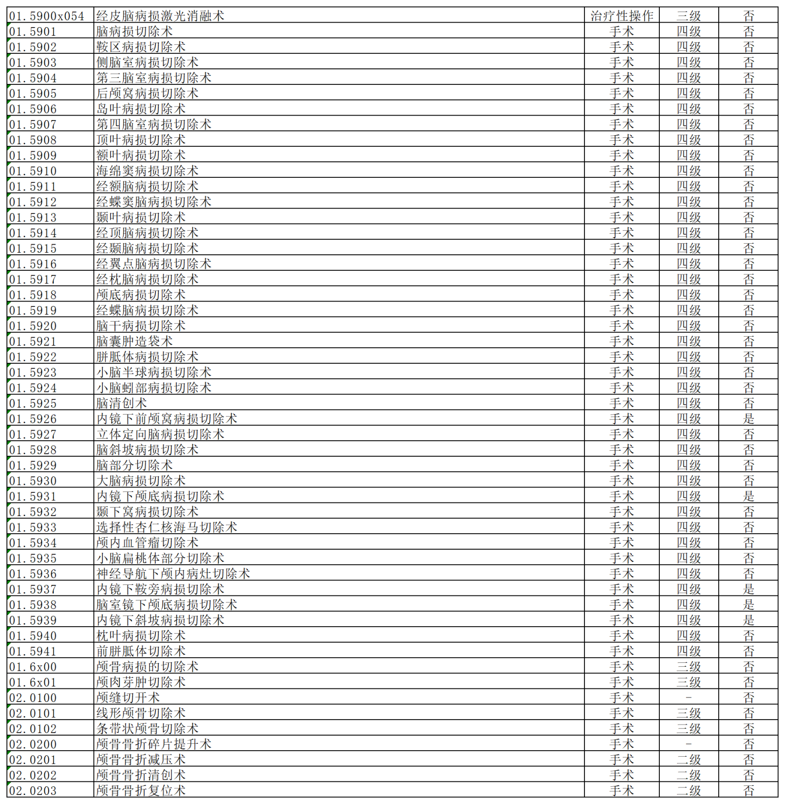 我院手术分级管理目录2023110710330669_Sheet1(6).png