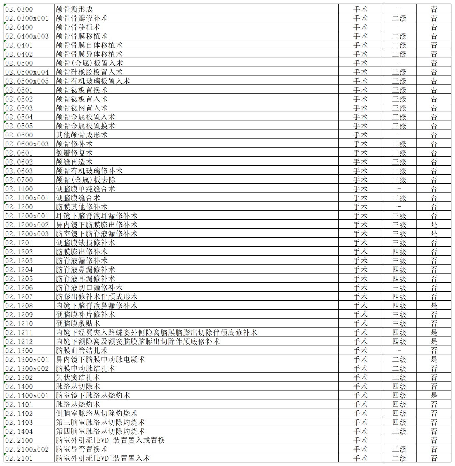 我院手术分级管理目录2023110710330669_Sheet1(7).png