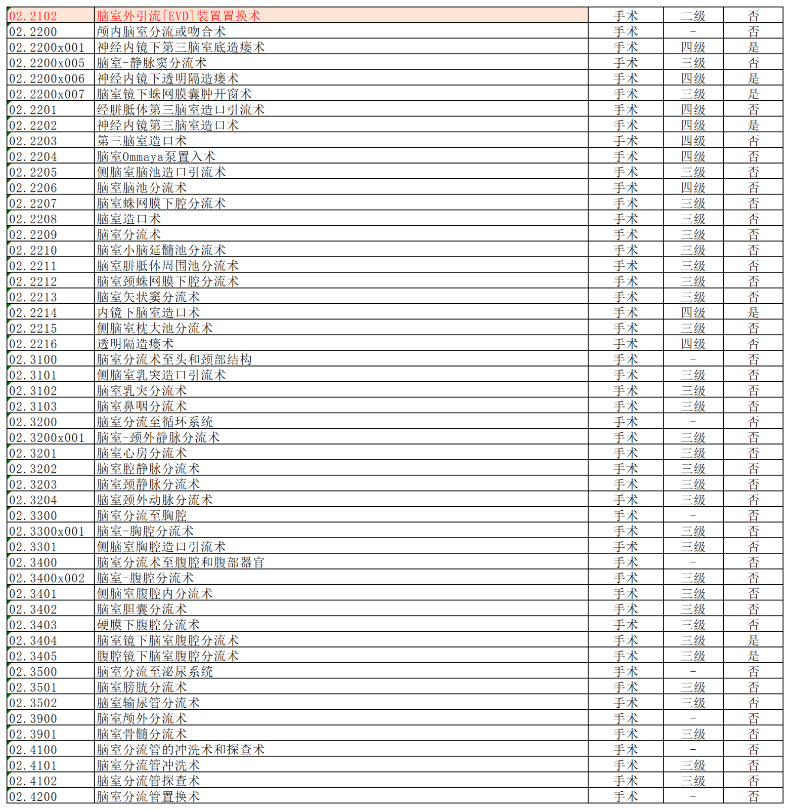 我院手术分级管理目录2023110710330669_Sheet1(8).png