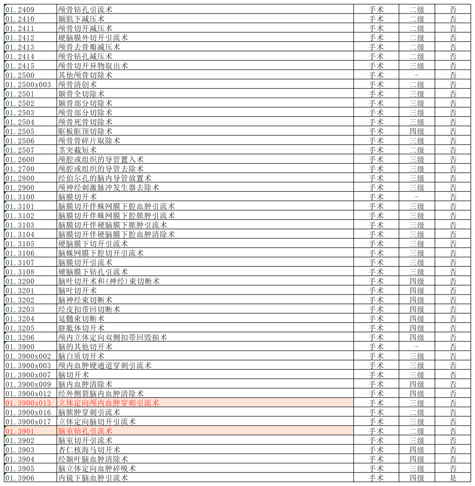 我院手术分级管理目录2023110710330669_Sheet1(4).png