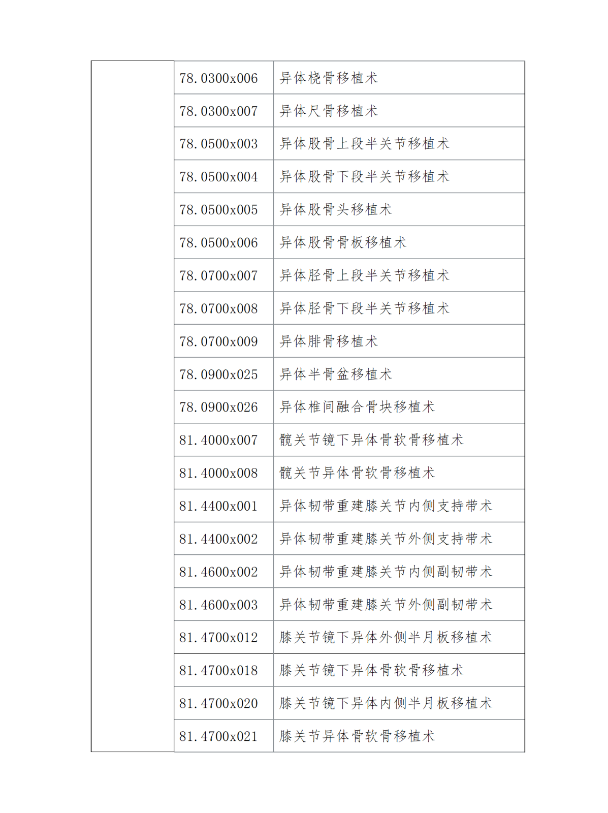 绵阳市第三人民医院医疗技术开展情况公示_01(1).png