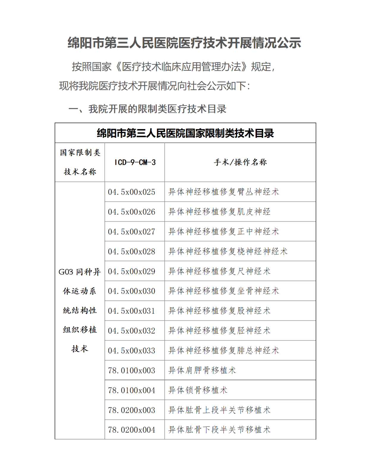 绵阳市第三人民医院医疗技术开展情况公示_01.png