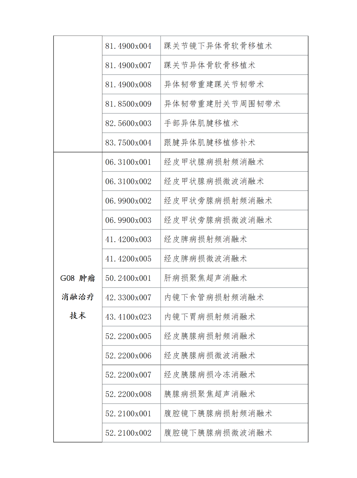 绵阳市第三人民医院医疗技术开展情况公示_01(2).png