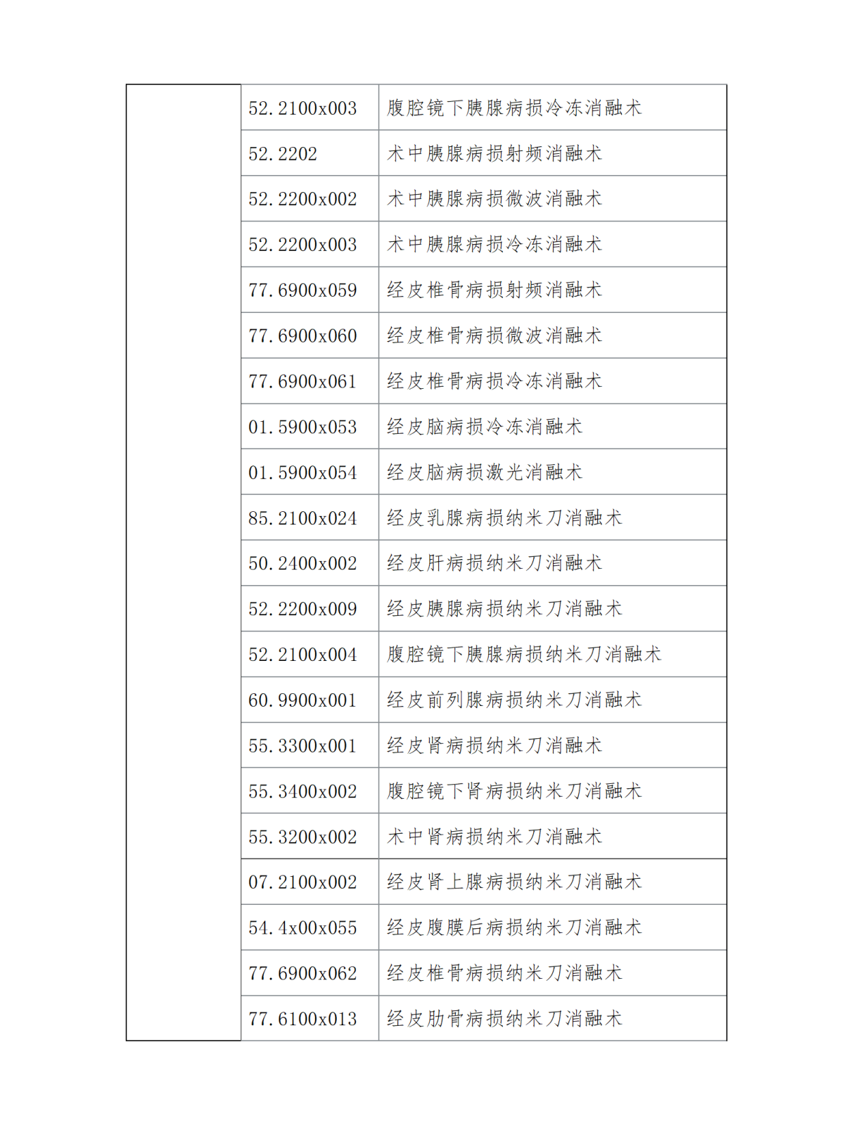 绵阳市第三人民医院医疗技术开展情况公示_01(3).png