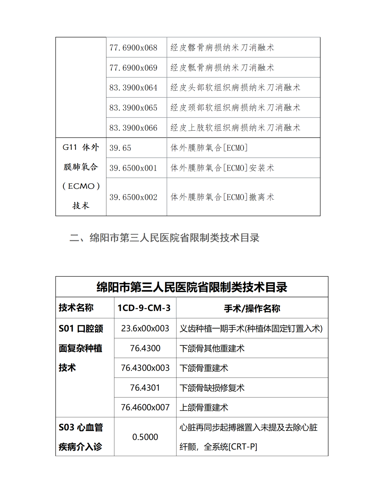 绵阳市第三人民医院医疗技术开展情况公示_01(4).png