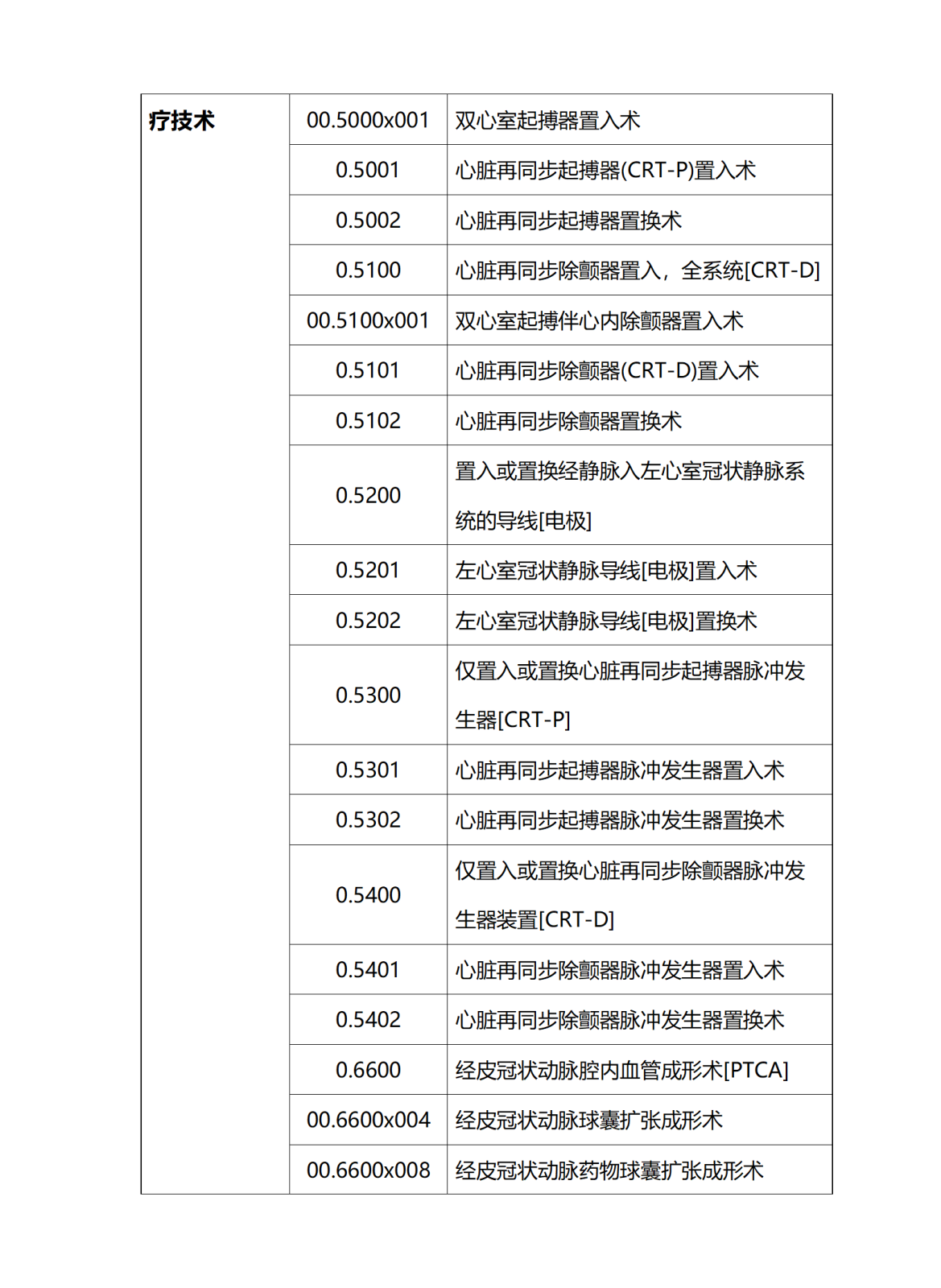 绵阳市第三人民医院医疗技术开展情况公示_01(5).png