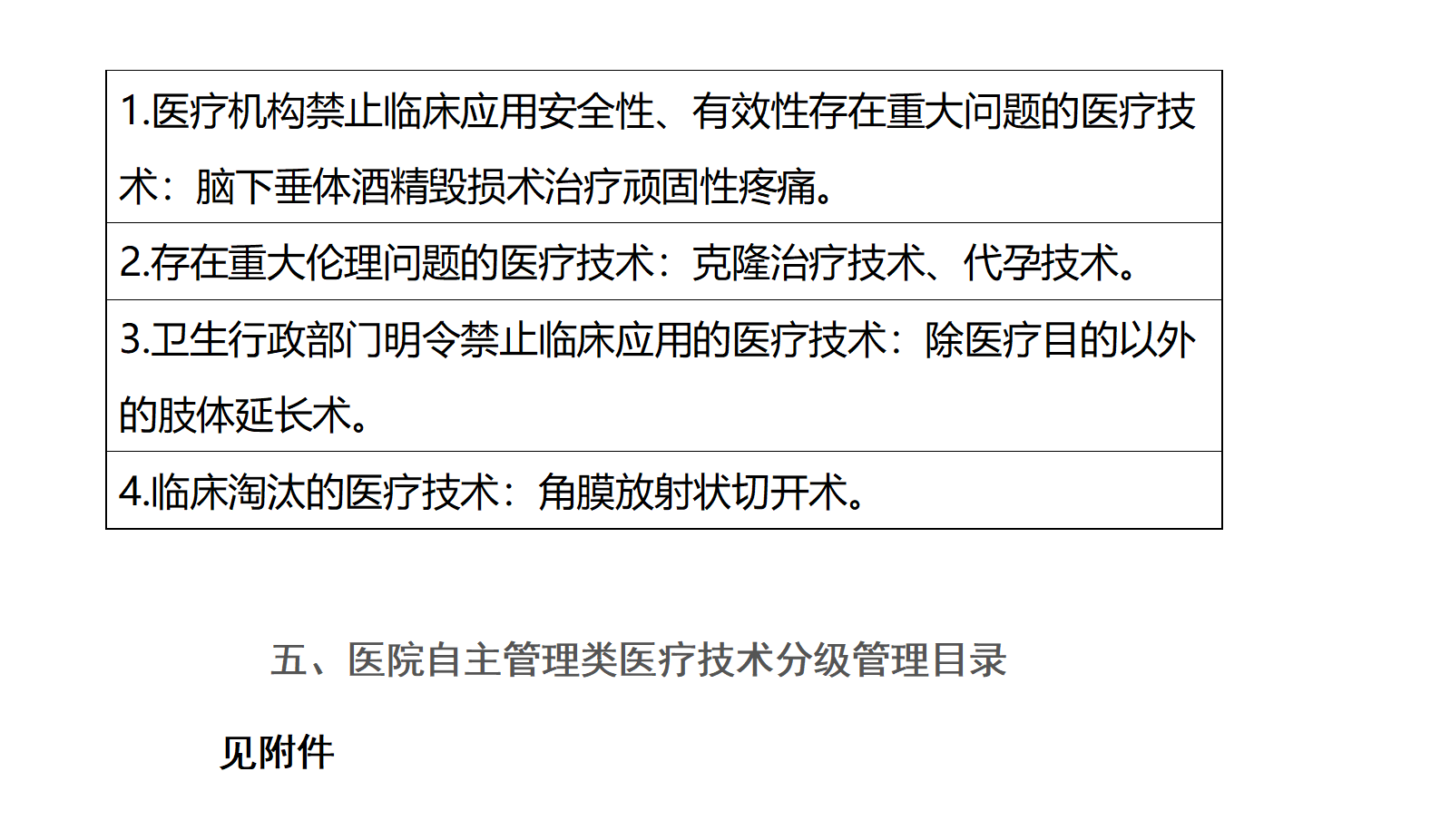 绵阳市第三人民医院医疗技术开展情况公示_01(7).png