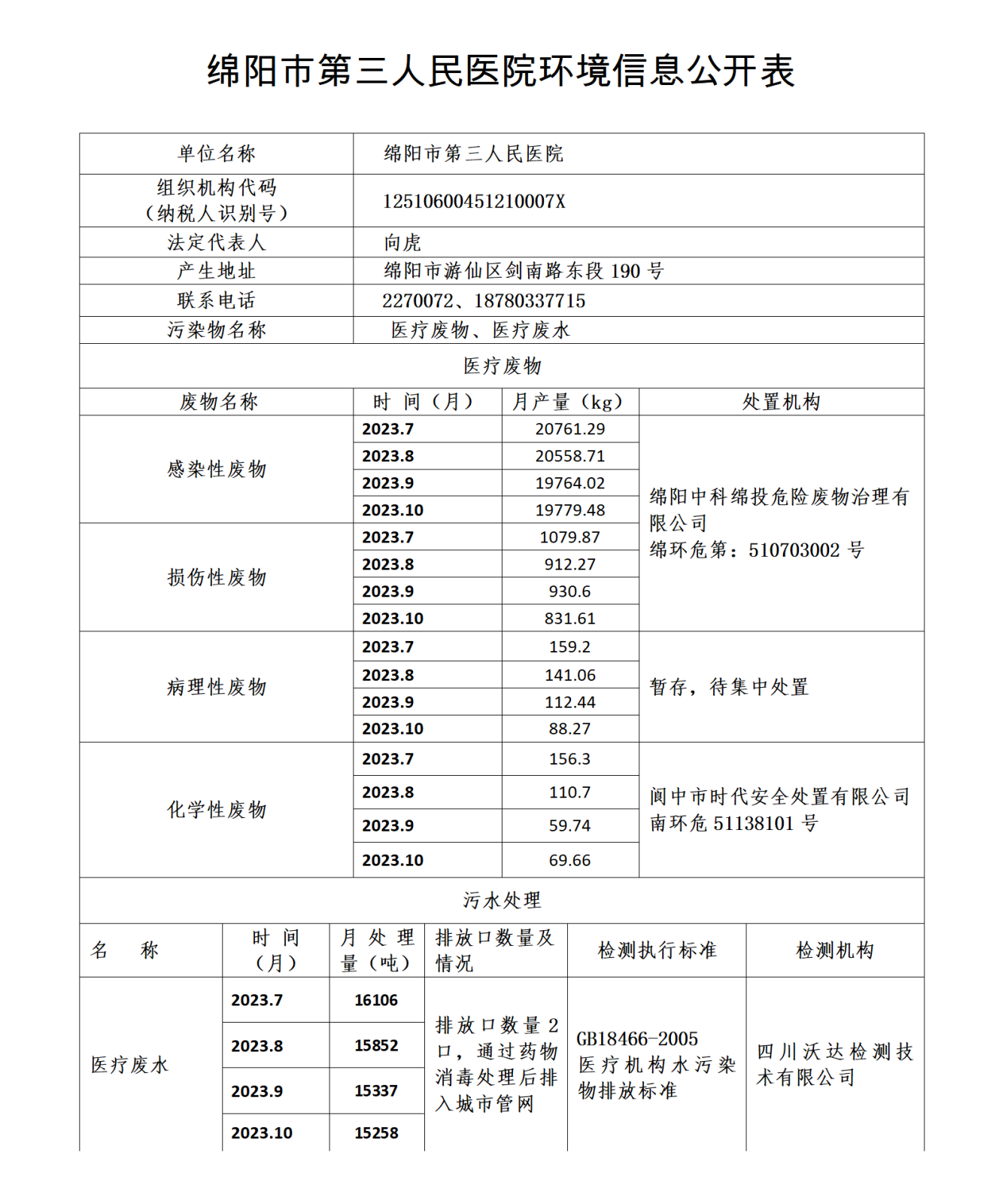 绵阳市第三人民医院环保信息公开2023.7-10(1)_01.png