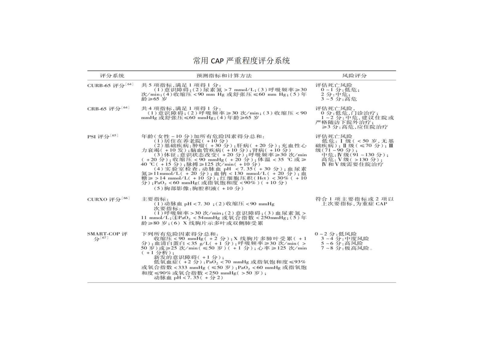 呼吸专业医疗质量控制指标2023版_04.jpg