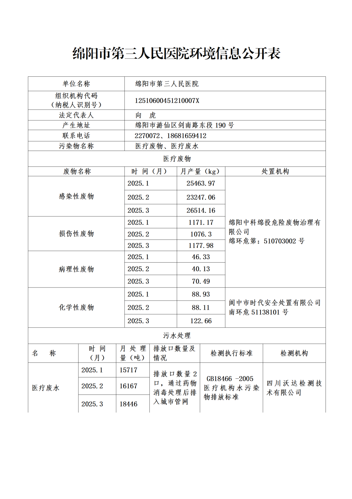 绵阳市第三人民医院环保信息公开第一季度doc_01.png
