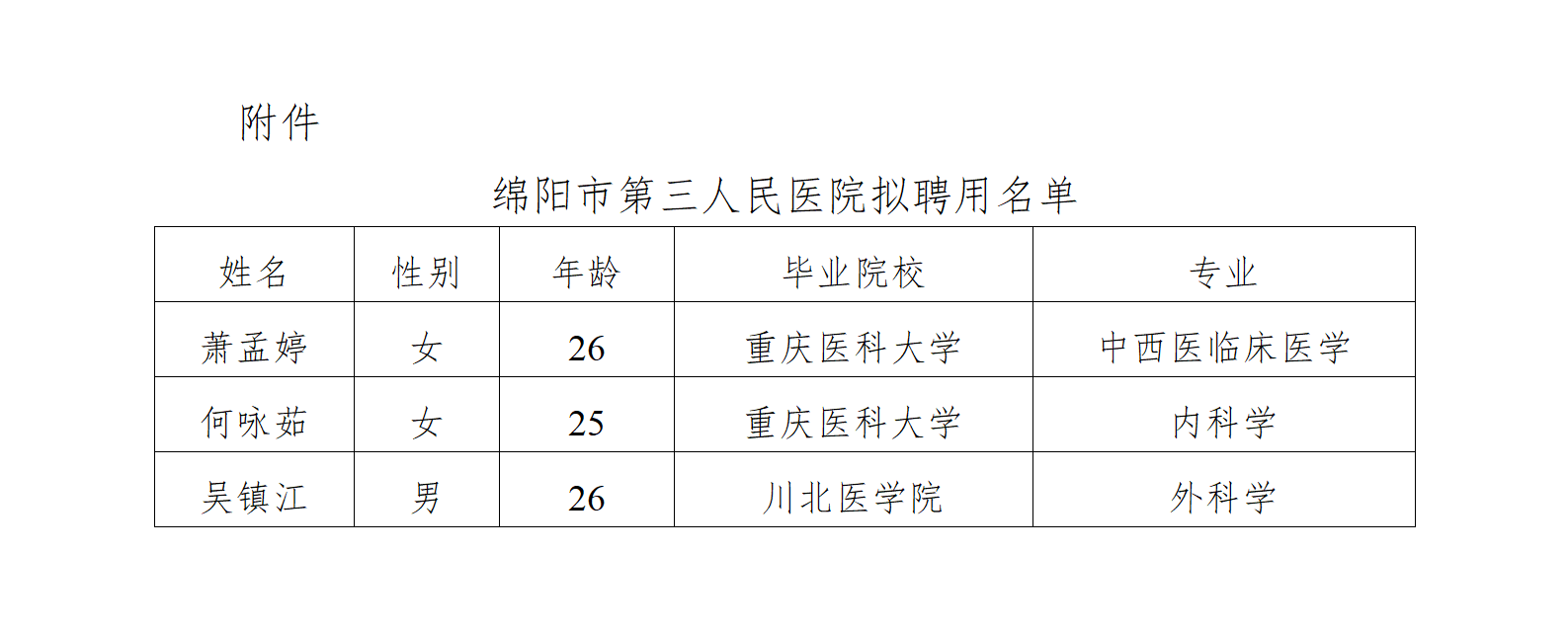 2025年招聘第四批次公示_01.png 2025年招聘第四批次公示_01.png