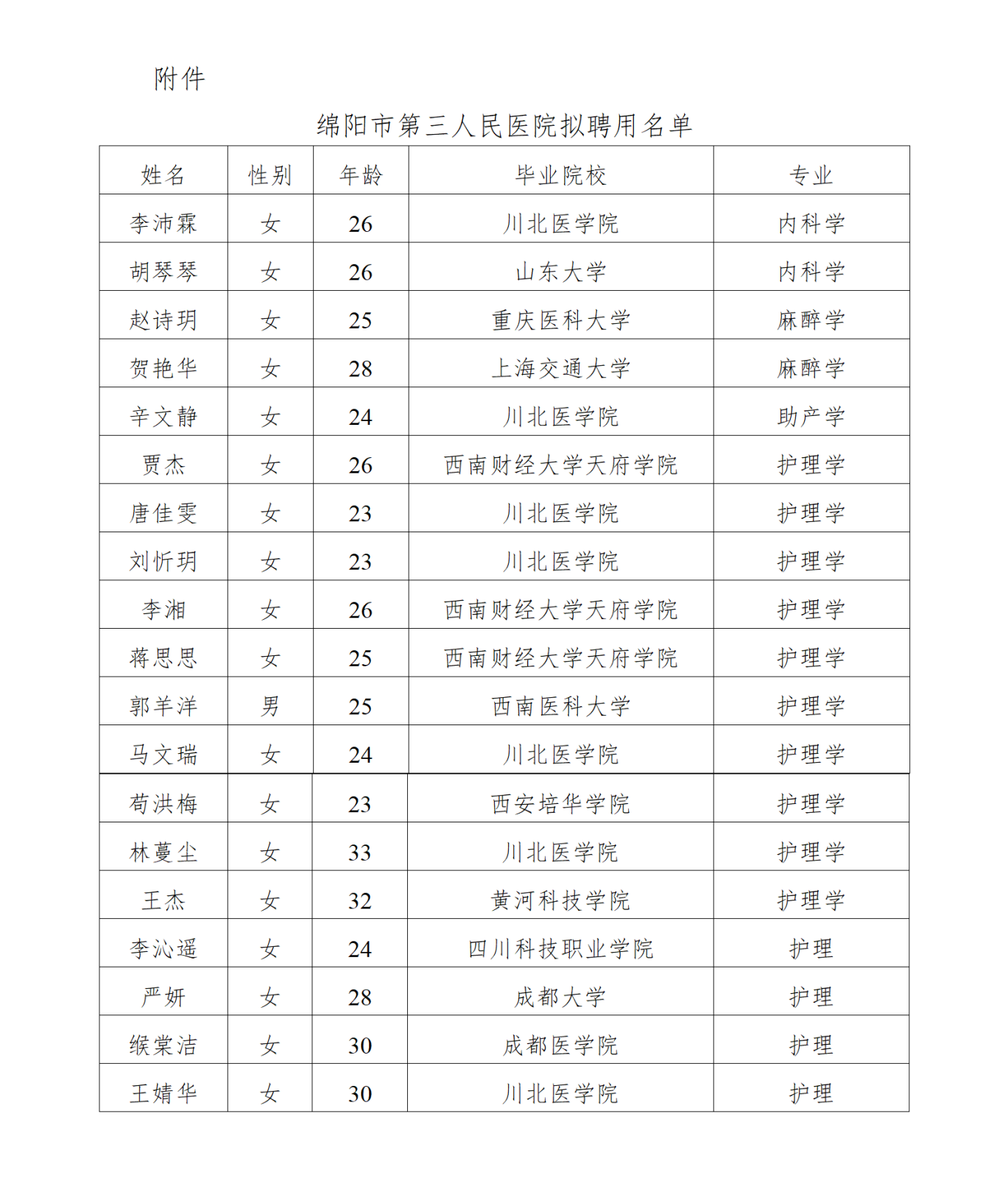 2025年招聘第五批次公示 (2)_01.png