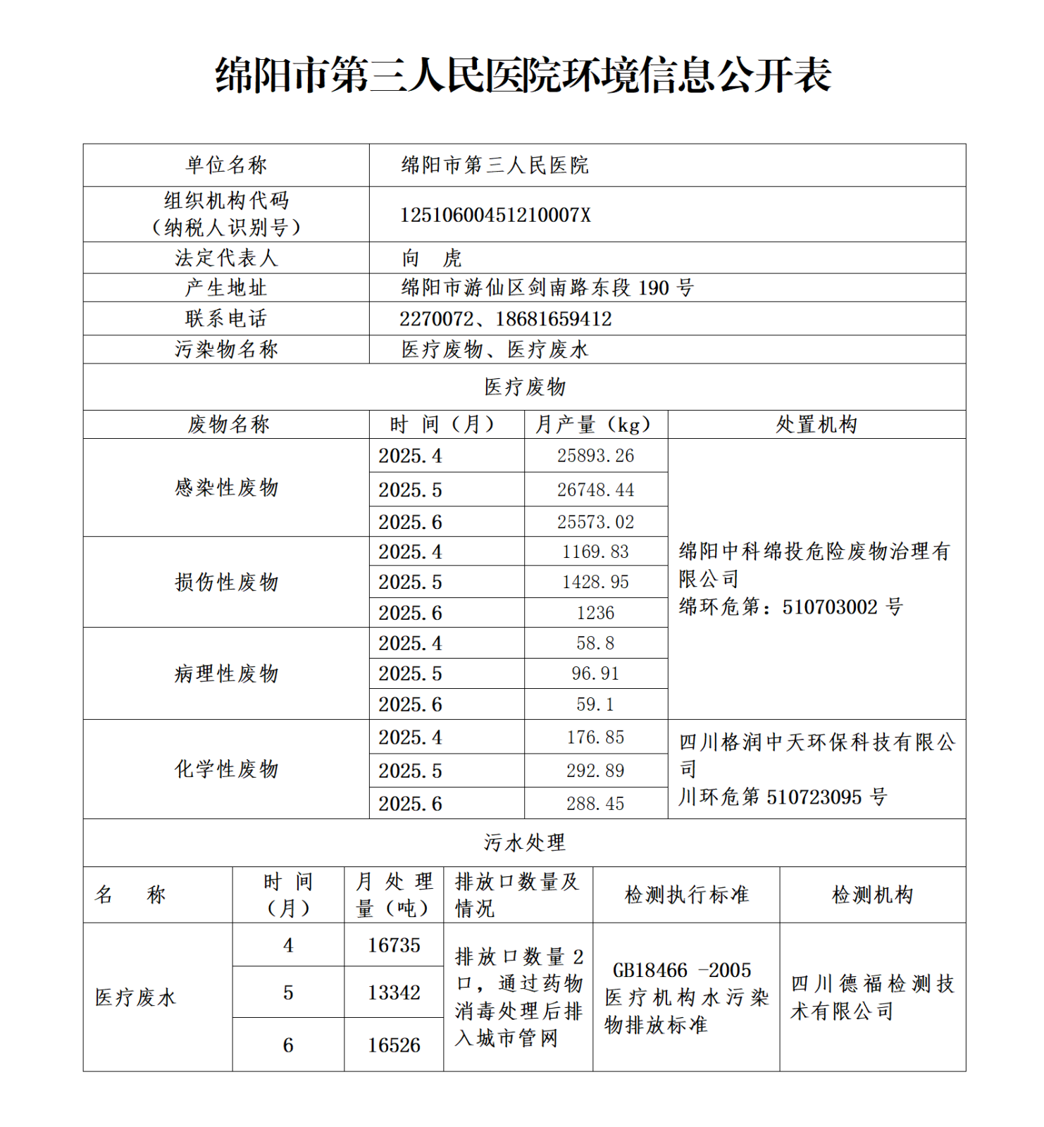 绵阳市第三人民医院环保信息第二季度(3)_01.png